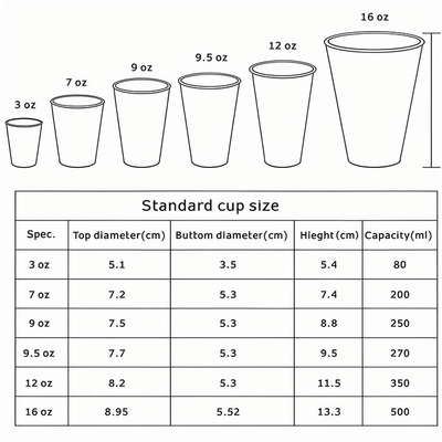 3600 Kg Capacity 2-46oz Automatic Paper Cup Machine Suitable Thickness 135-450 Gsm